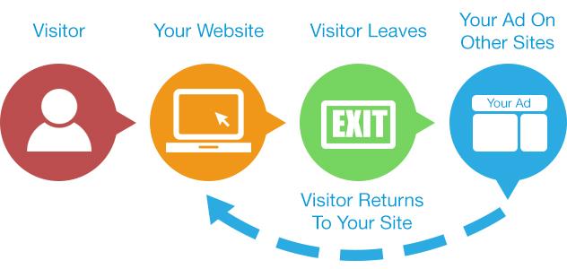 How to get visitors in your website