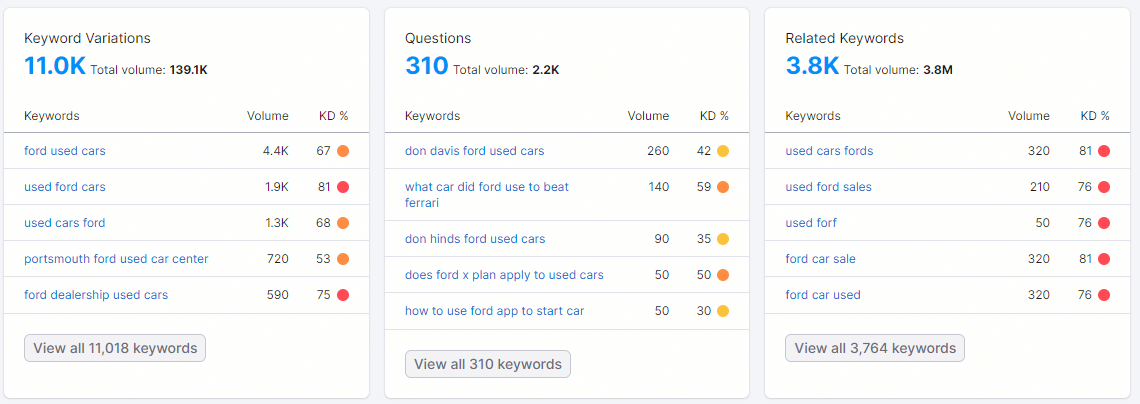 keyword variations