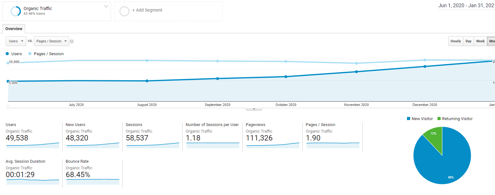 measuring user engagement in google analytics