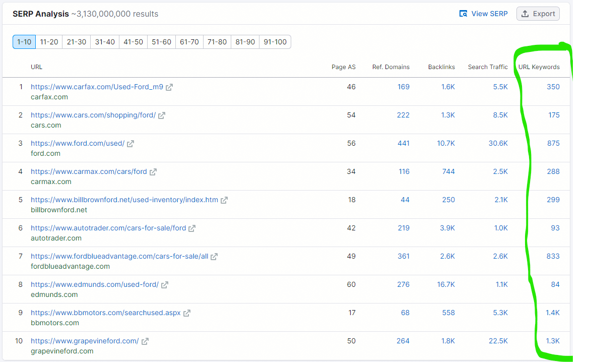 semrush keyword research