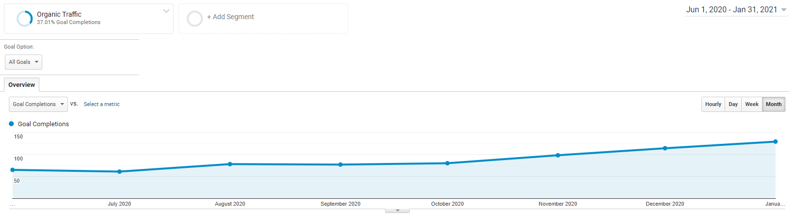tracking goal completions from organic search traffic