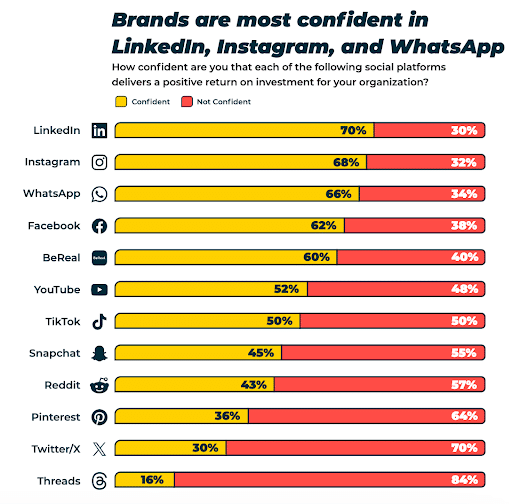 social-media-trends-2023-marwick
