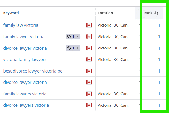 seo agency for lawyers